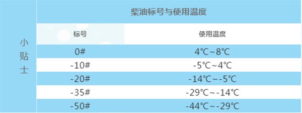 房(fáng)車冬季保養之柴油防護篇